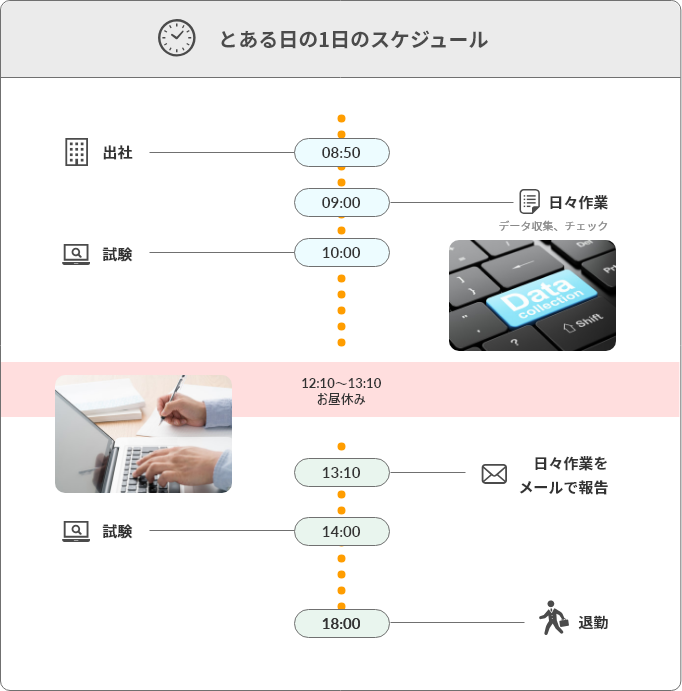 とある日の1日のスケジュール