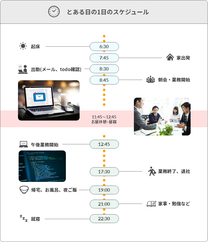 とある日の1日のスケジュール