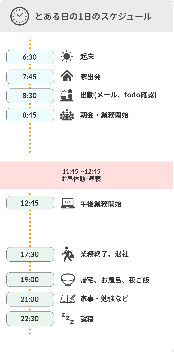 とある日の1日のスケジュール